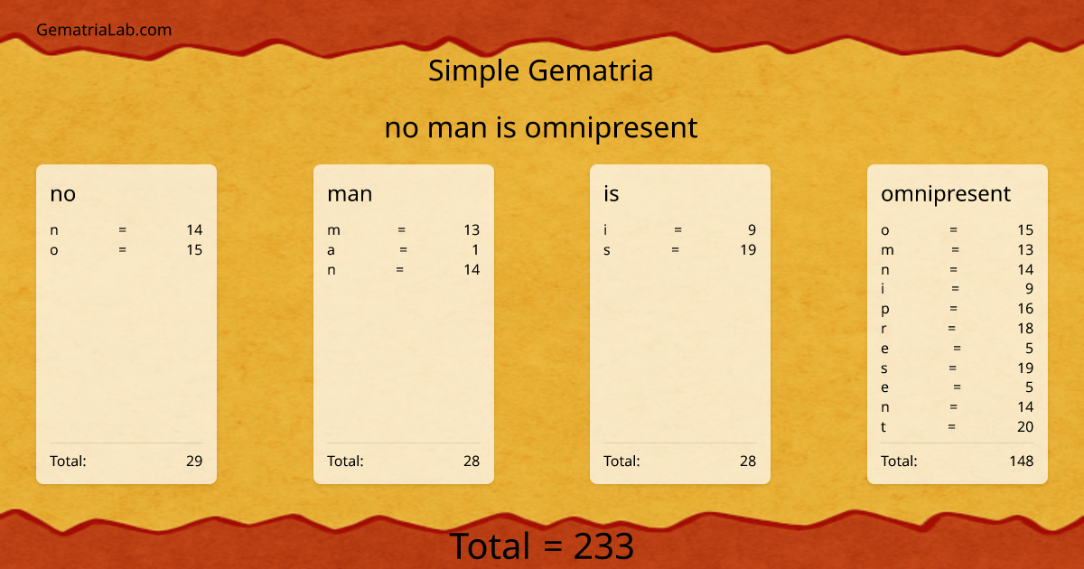 no man is omnipresent in simple Gematria